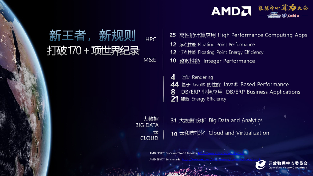 2020ODCC算力大会：AMD EPYC™— 新一代算力强者（周俊杰）_第6页