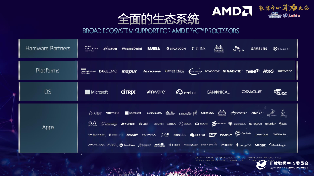 2020ODCC算力大会：AMD EPYC™— 新一代算力强者（周俊杰）_第9页