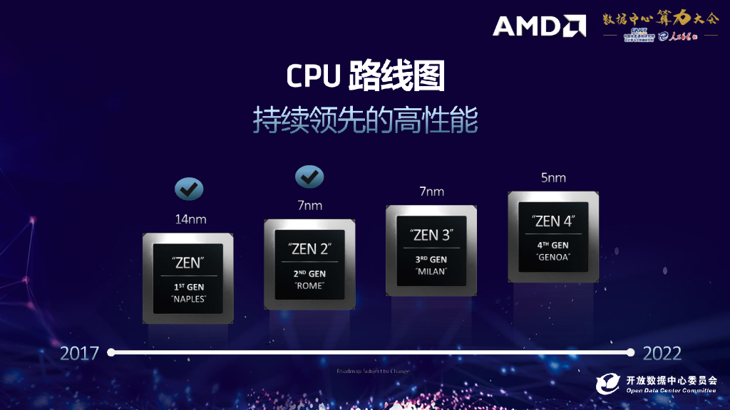 2020ODCC算力大会：AMD EPYC™— 新一代算力强者（周俊杰）_第10页