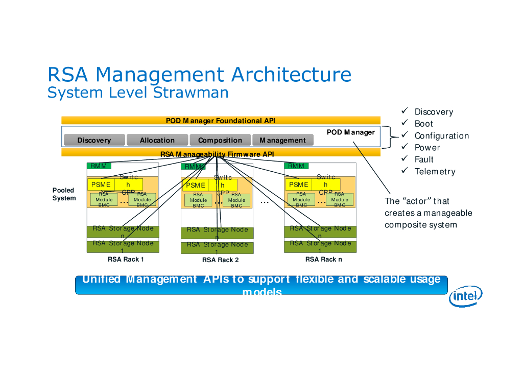 Intel：整机柜架构中的电源与散热管理_第6页
