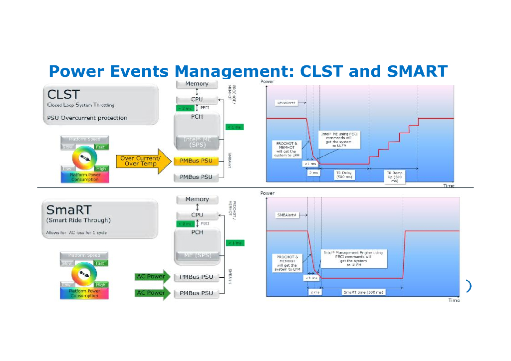 Intel：整机柜架构中的电源与散热管理_第9页