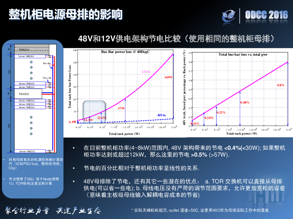 ODCC 2016开放数据中心峰会-48V供电架构在天蝎3.0中的应用和可行性研究_第7页