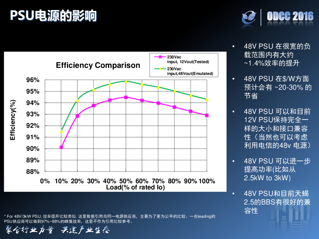 ODCC 2016开放数据中心峰会-48V供电架构在天蝎3.0中的应用和可行性研究_第6页