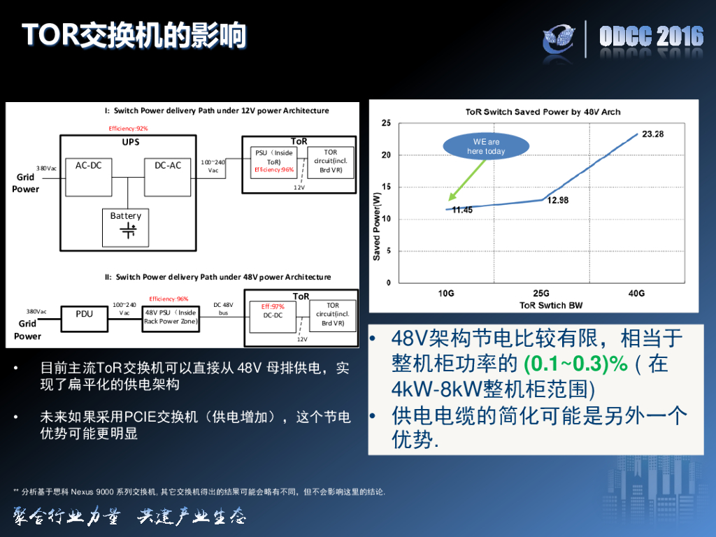 ODCC 2016开放数据中心峰会-48V供电架构在天蝎3.0中的应用和可行性研究_第9页