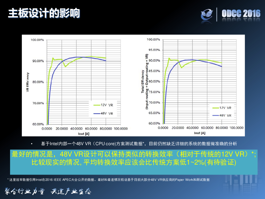 ODCC 2016开放数据中心峰会-48V供电架构在天蝎3.0中的应用和可行性研究_第10页
