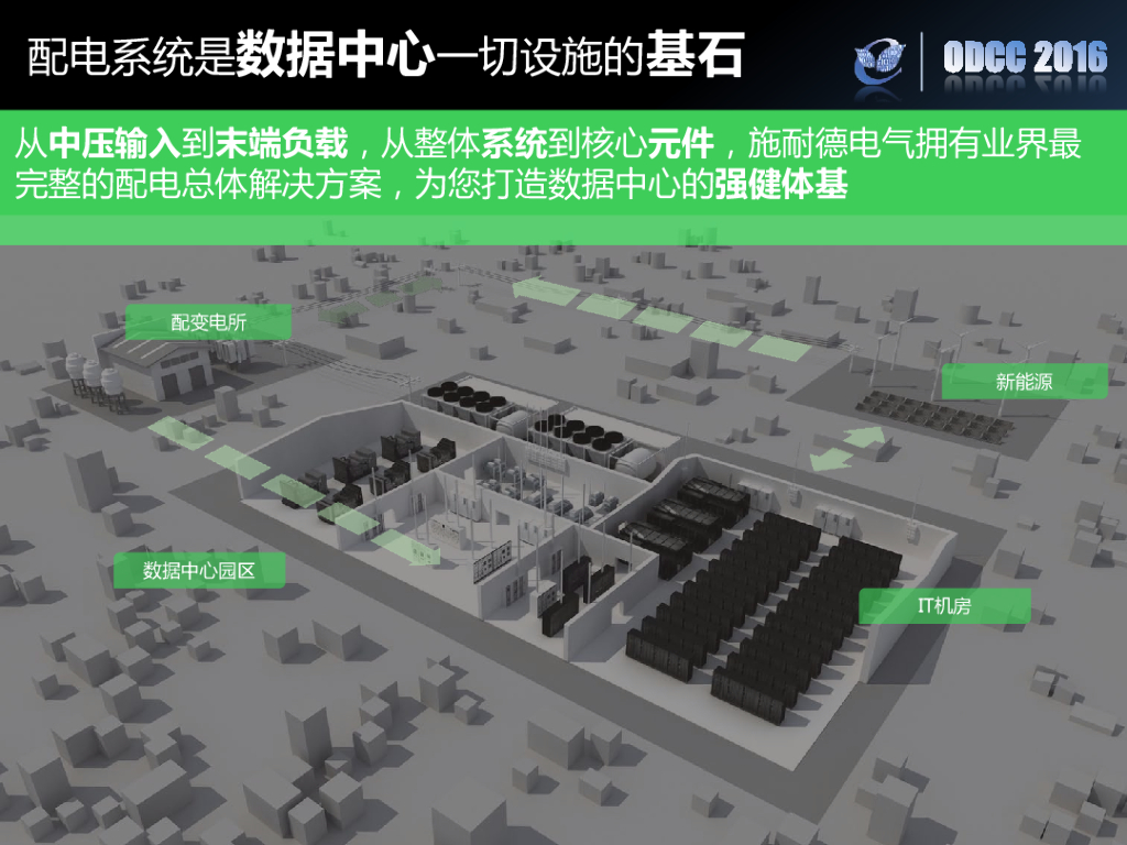 ODCC 2016开放数据中心峰会-基于IoT的配电数字化转型-让运维管理更简单可靠-施耐德-伊政潮_第6页