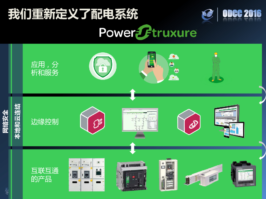 ODCC 2016开放数据中心峰会-基于IoT的配电数字化转型-让运维管理更简单可靠-施耐德-伊政潮_第10页