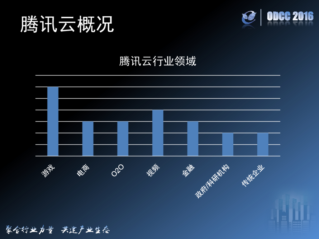 ODCC 2016开放数据中心峰会-数据中心助力腾讯云快速发展_第6页