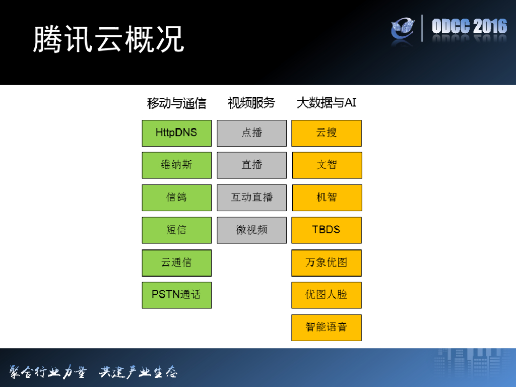 ODCC 2016开放数据中心峰会-数据中心助力腾讯云快速发展_第8页