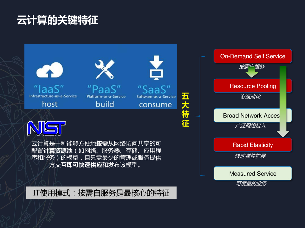 2015开放数据中心峰会：数据中心云化转型之SDN专题研讨-华为数据中心网络总监-刘利峰_第8页
