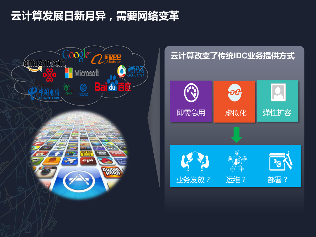 2015开放数据中心峰会：数据中心云化转型之SDN专题研讨-华为数据中心网络总监-刘利峰_第9页