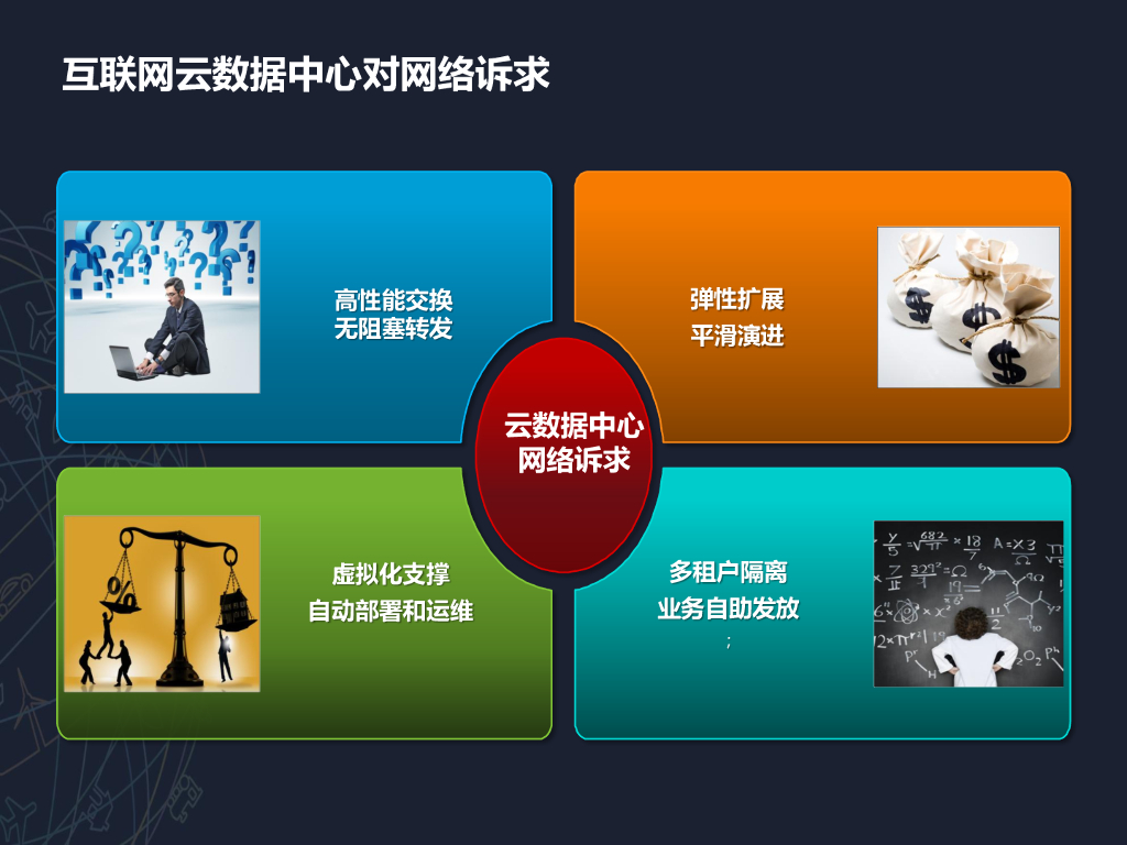 2015开放数据中心峰会：数据中心云化转型之SDN专题研讨-华为数据中心网络总监-刘利峰_第10页