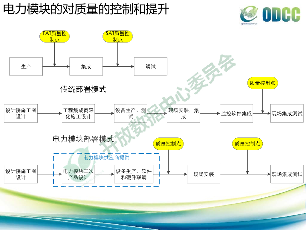 2015开放数据中心峰会：电力模块-数据中心工作组-陈炎昌_第6页