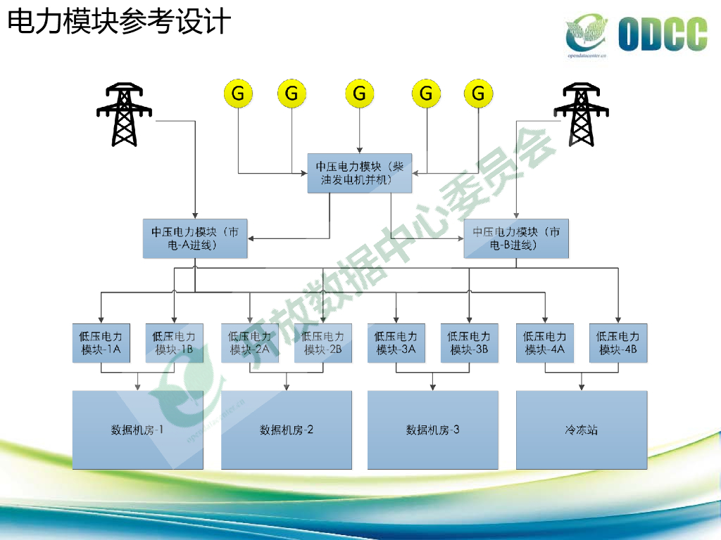 2015开放数据中心峰会：电力模块-数据中心工作组-陈炎昌_第7页
