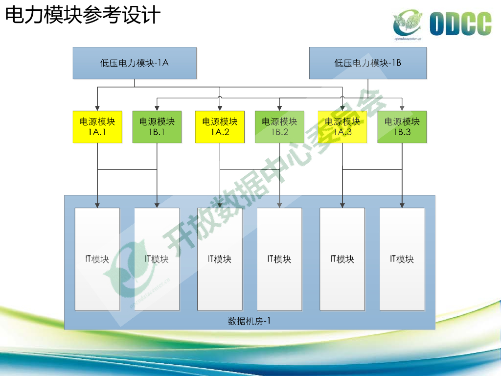 2015开放数据中心峰会：电力模块-数据中心工作组-陈炎昌_第8页