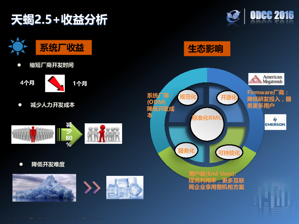 2016开放数据中心峰会：天蝎整机柜2.5+ 阿里巴巴-刘礼寅_第6页