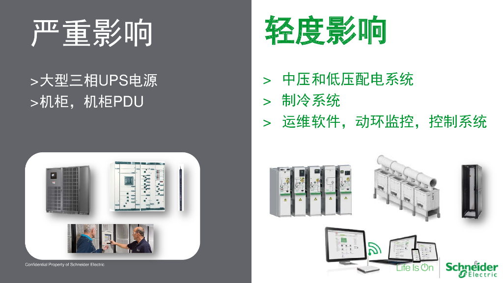 2015开放数据中心峰会：意相随，心相印-施耐德-石葆春_第6页