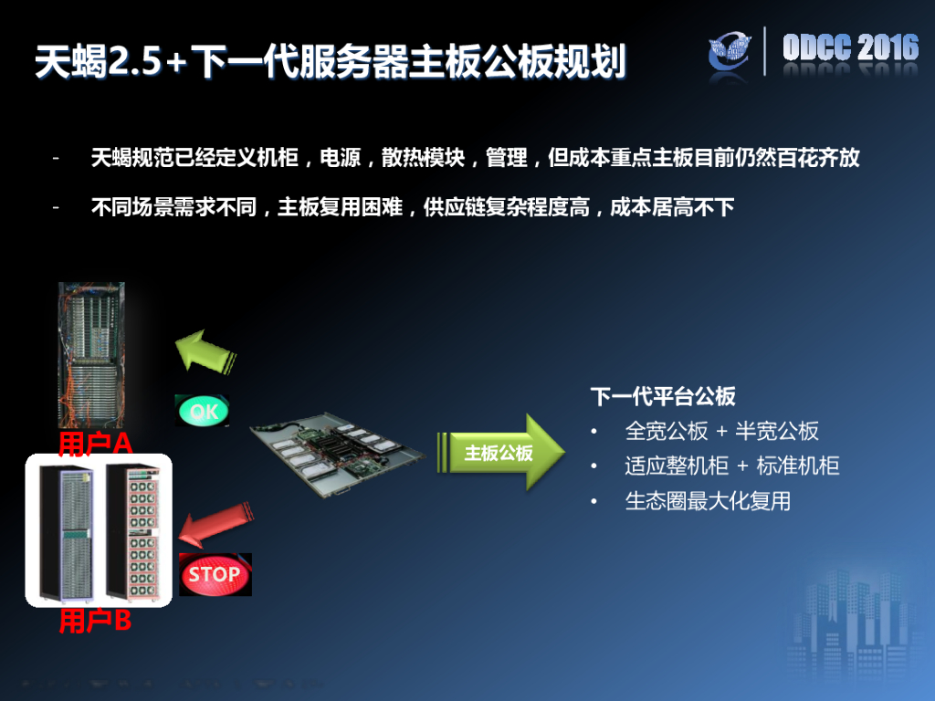 2016开放数据中心峰会：天蝎整机柜2.5+ 阿里巴巴-刘礼寅_第10页