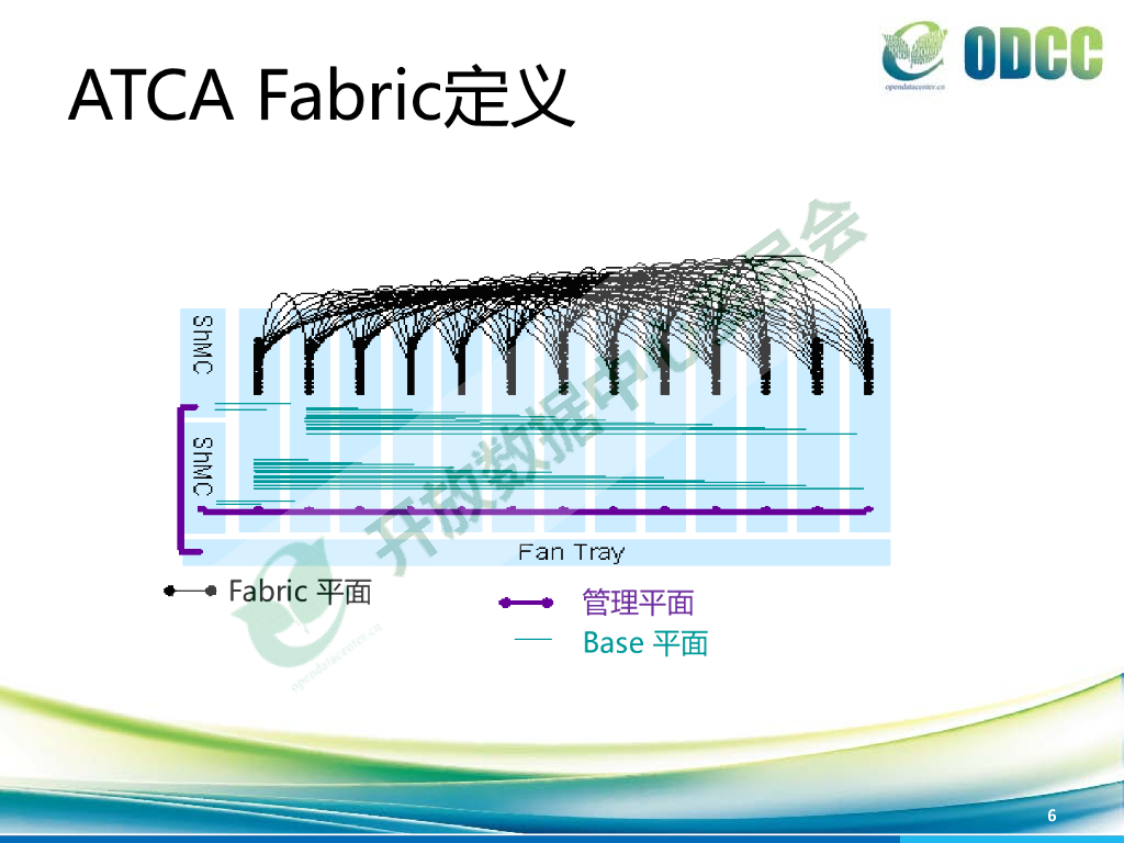 电信标准之鉴，天蝎3.0之师-王伟_第6页