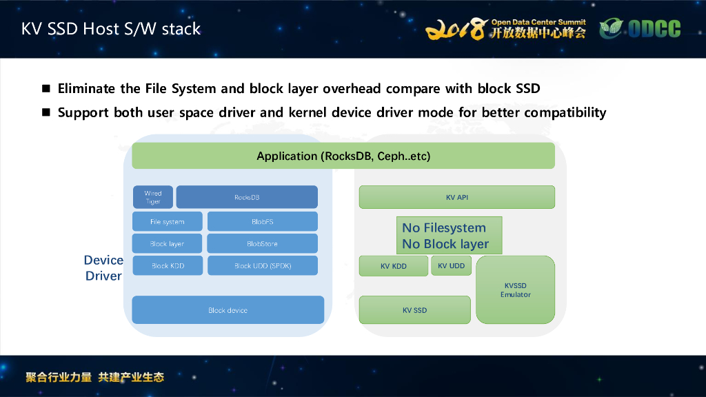 2018ODCC峰会：New storage technology in storage system（SAMSUNG何兴）_第7页