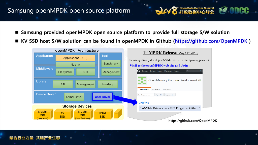 2018ODCC峰会：New storage technology in storage system（SAMSUNG何兴）_第9页