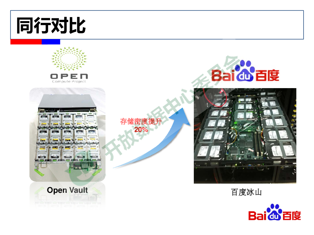 2015开放数据中心峰会：百度存储服务器设计-陈国峰_第10页