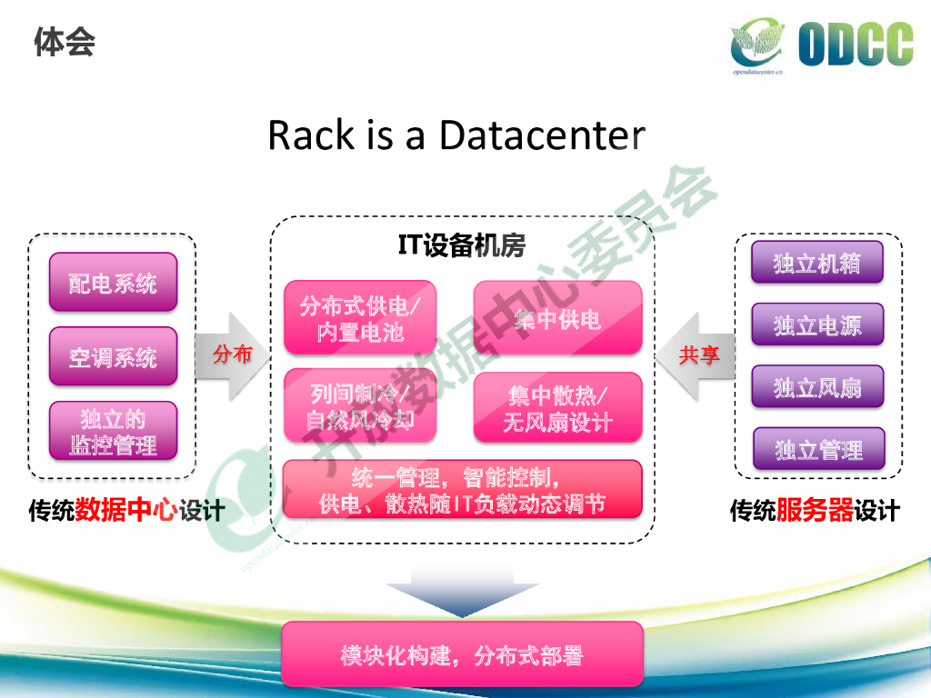ODCC服务器发展报告-张家军_第7页