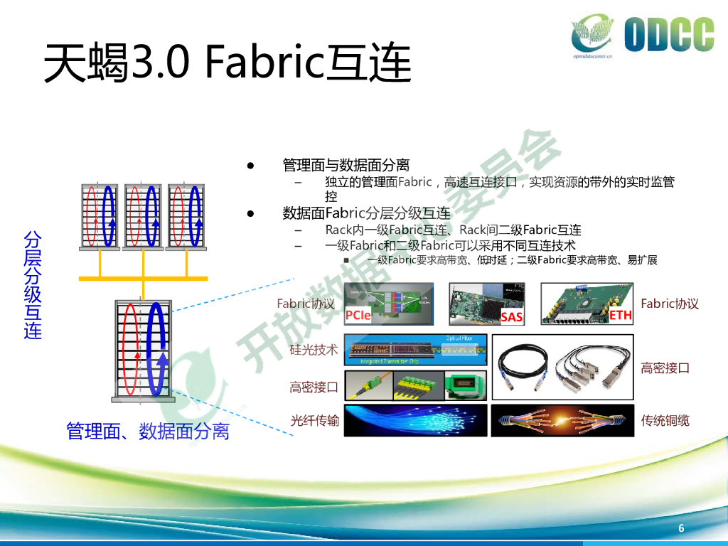 天蝎3.0项目愿景与规划-王伟_第6页