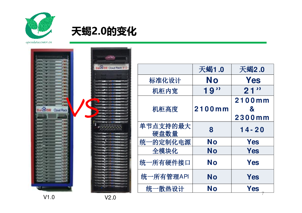 天蝎整机柜服务器V2.0-百度-张家军_第7页