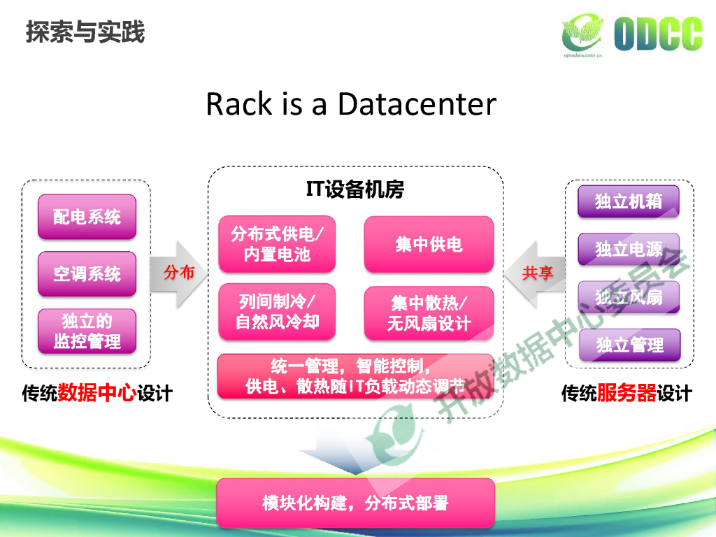 整机柜服务器发展-百度-张家军_第9页
