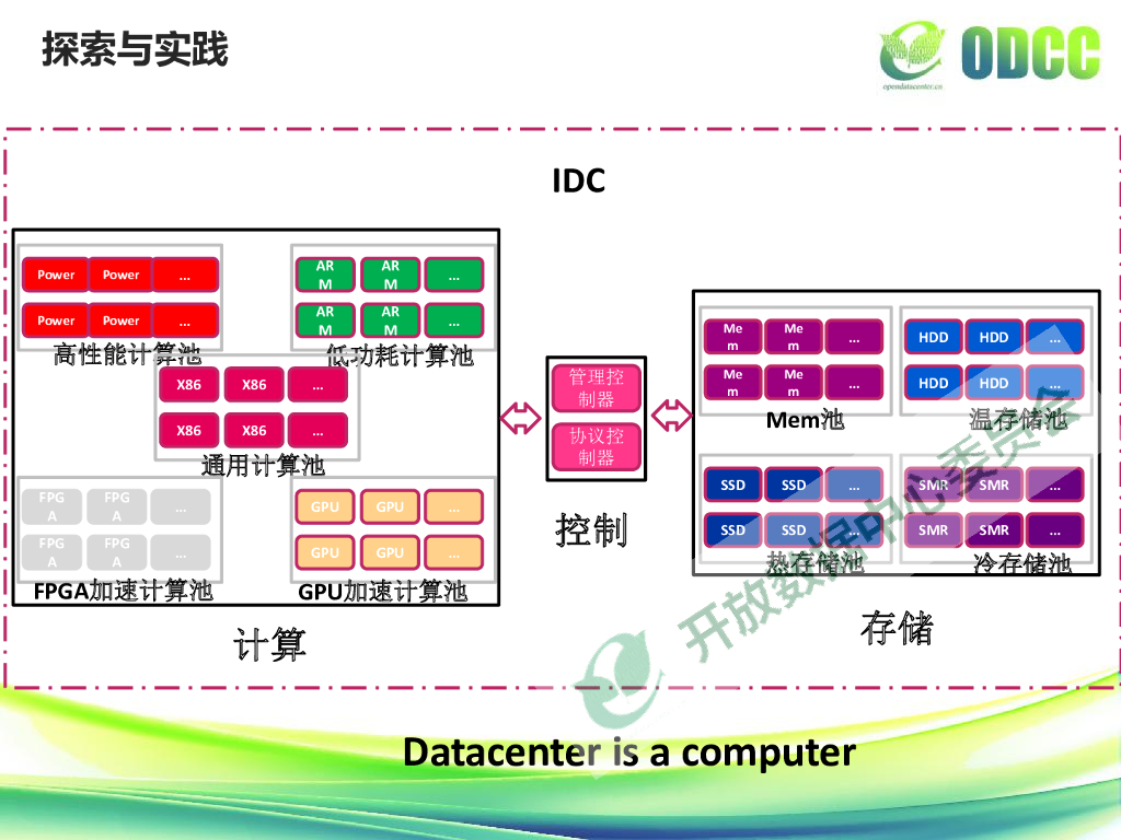 整机柜服务器发展-百度-张家军_第10页
