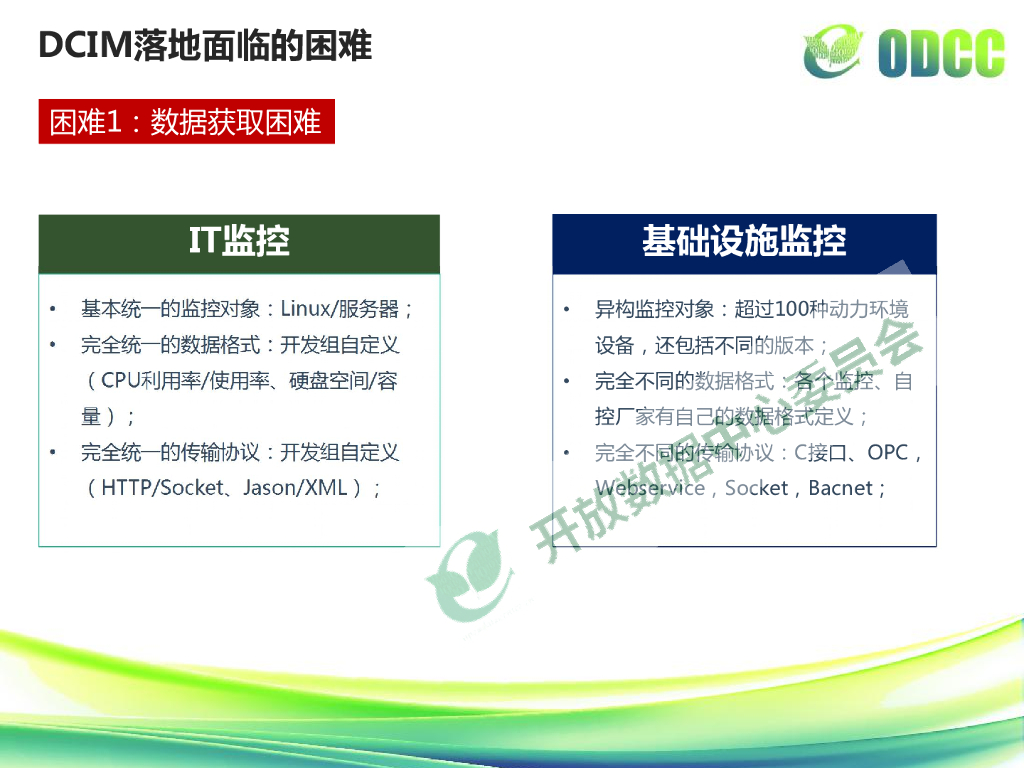 百度（严小云）：DCIM在大型互联网数据中心的落地和应用_第9页