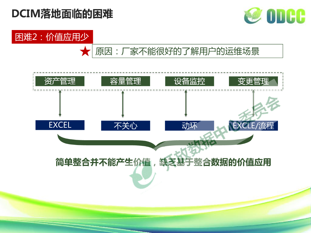 百度（严小云）：DCIM在大型互联网数据中心的落地和应用_第10页