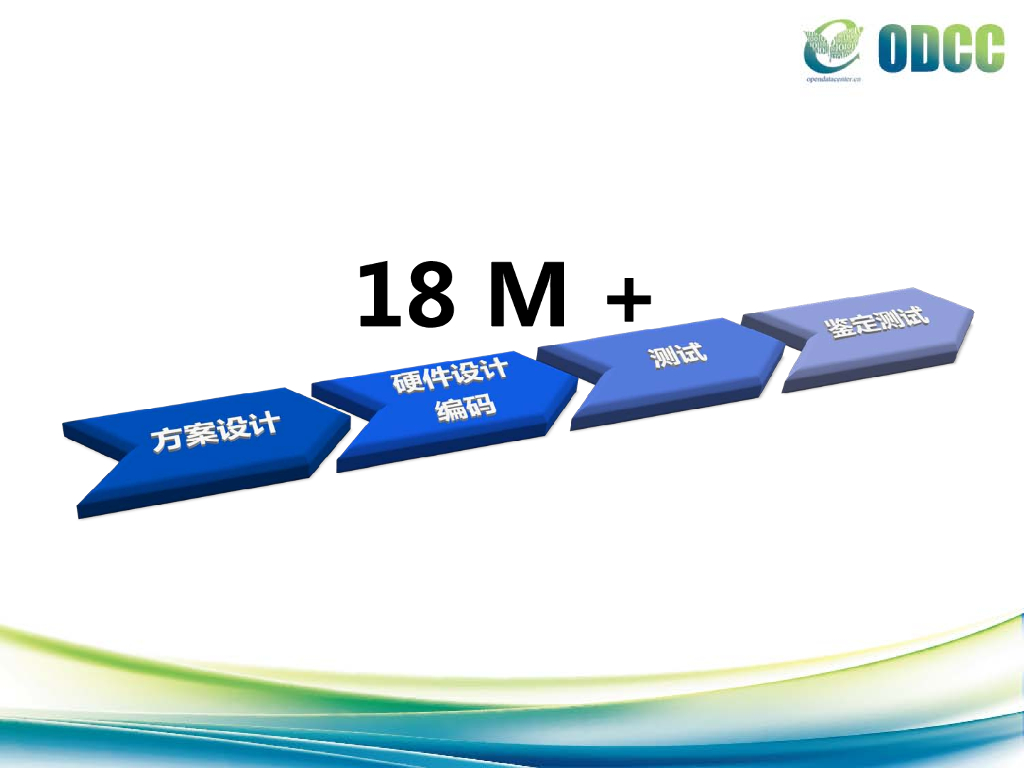 2015开放数据中心峰会：开放，标准与创新-H3C_第6页