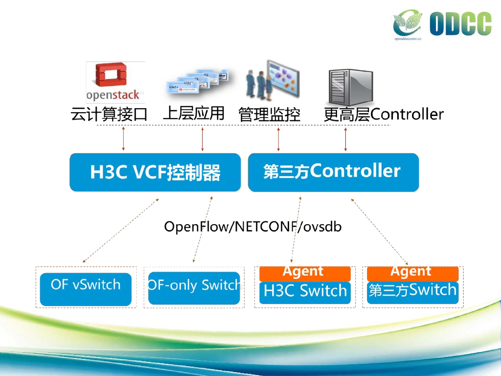 2015开放数据中心峰会：开放，标准与创新-H3C_第10页