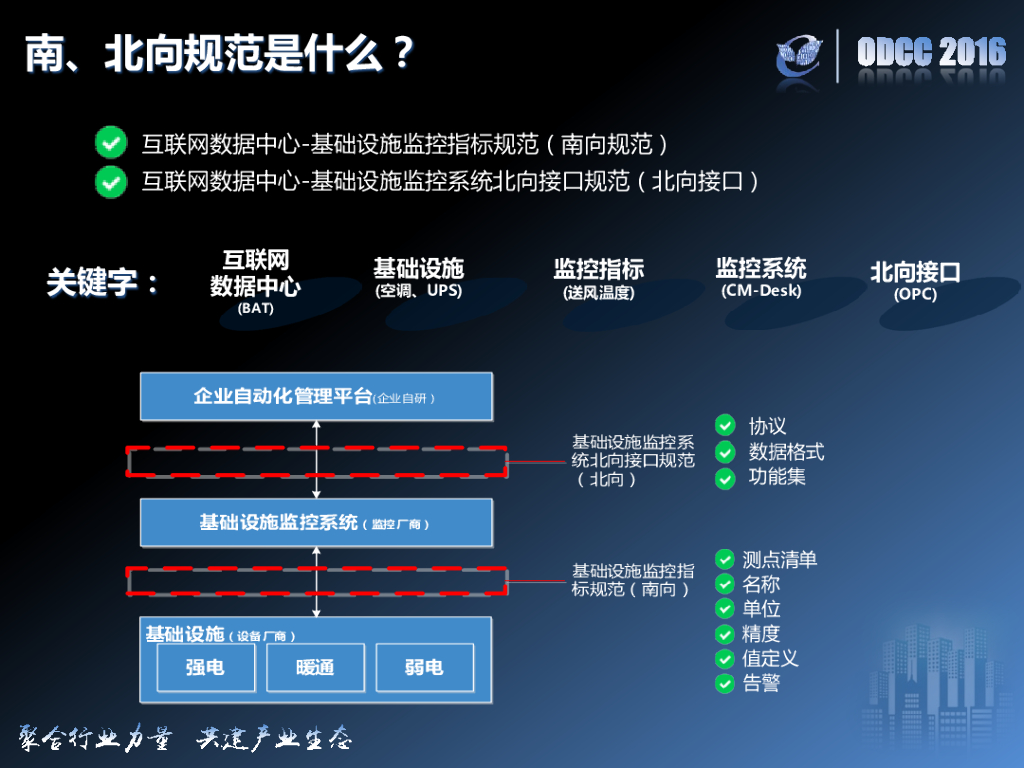 ODCC 2016开放数据中心峰会-发布互联网数据中心-基础设施监控系统南，北向规范_第7页