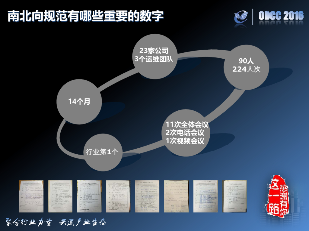 ODCC 2016开放数据中心峰会-发布互联网数据中心-基础设施监控系统南，北向规范_第10页