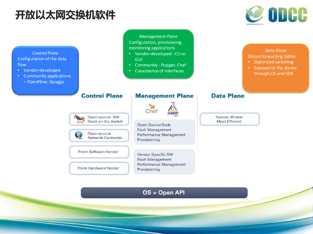 2015开放数据中心峰会-天蝎整机柜-创新网络-Mellanox开放以太网-刘通_第8页