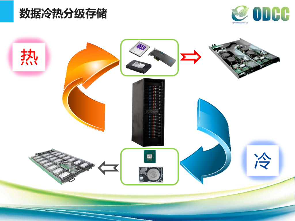 2015开放数据中心峰会：数据中心TCO述求下的技术演讲-浪潮集团_第6页