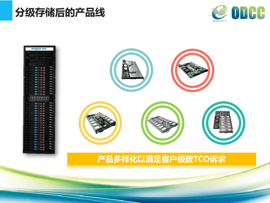 2015开放数据中心峰会：数据中心TCO述求下的技术演讲-浪潮集团_第7页