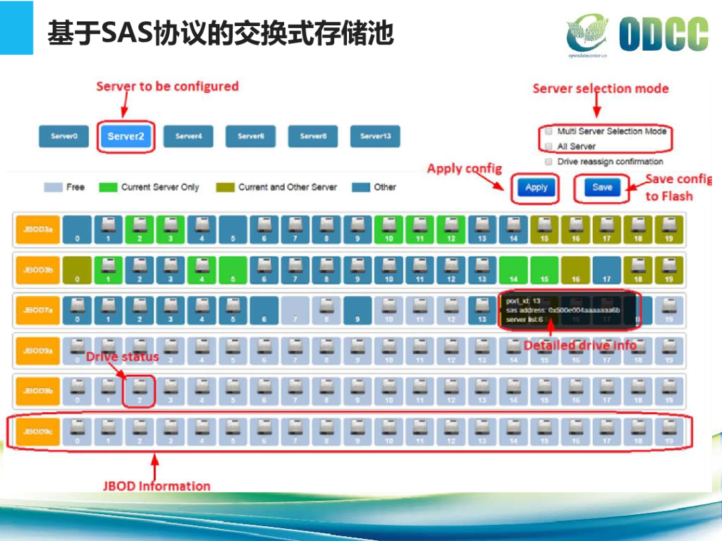2015开放数据中心峰会：数据中心TCO述求下的技术演讲-浪潮集团_第10页