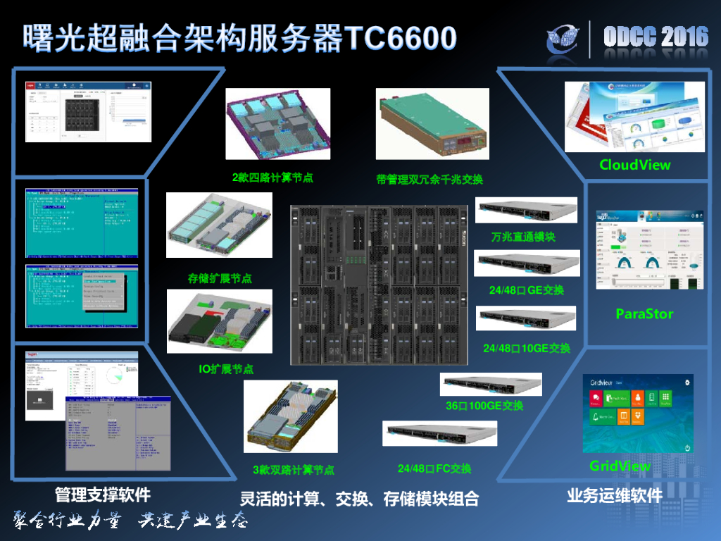 ODCC 2016开放数据中心峰会-超融合架构实践与数据中心管理技术变革_第6页