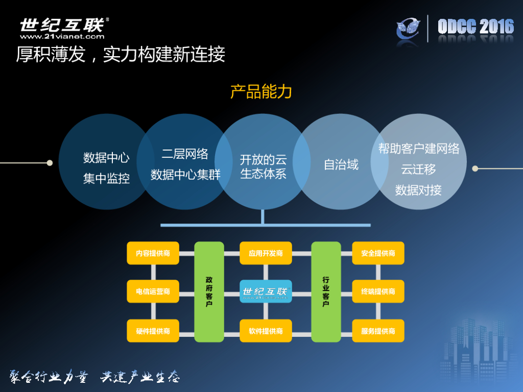 ODCC 2016开放数据中心峰会-匠心琢品质，潜心铸精品-世纪互联-王鹏_第8页