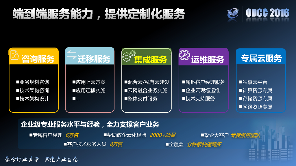 ODCC 2016开放数据中心峰会-天翼云助推数据中心转型-中国电信-徐守锋_第7页