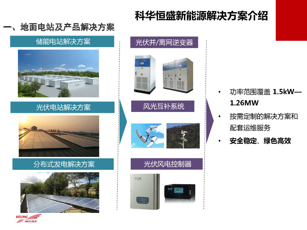 科华恒盛（高远）：新能源解决方案在数据中心的应用与展望_第6页