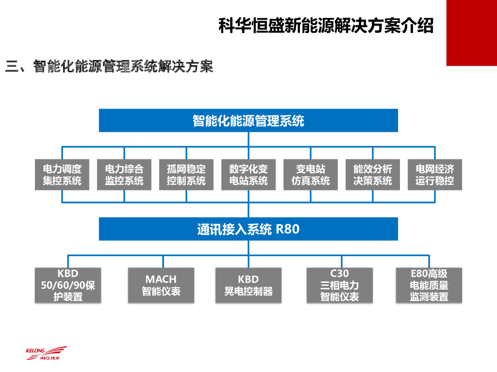 科华恒盛（高远）：新能源解决方案在数据中心的应用与展望_第8页