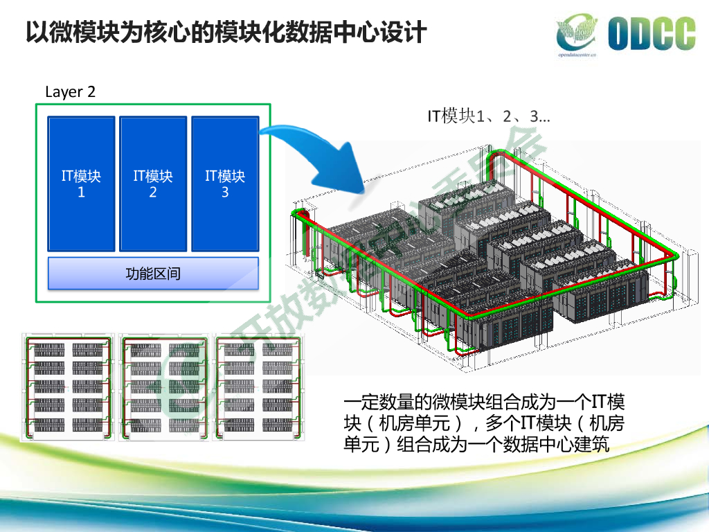 2015开放数据中心峰会：一体化微模块-ODCC数据中心工作组-张海涛_第6页