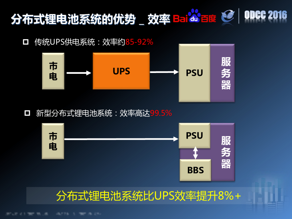 ODCC 2016开放数据中心峰会-分布式锂电池在数据中心的实践-百度-李孝众_第6页