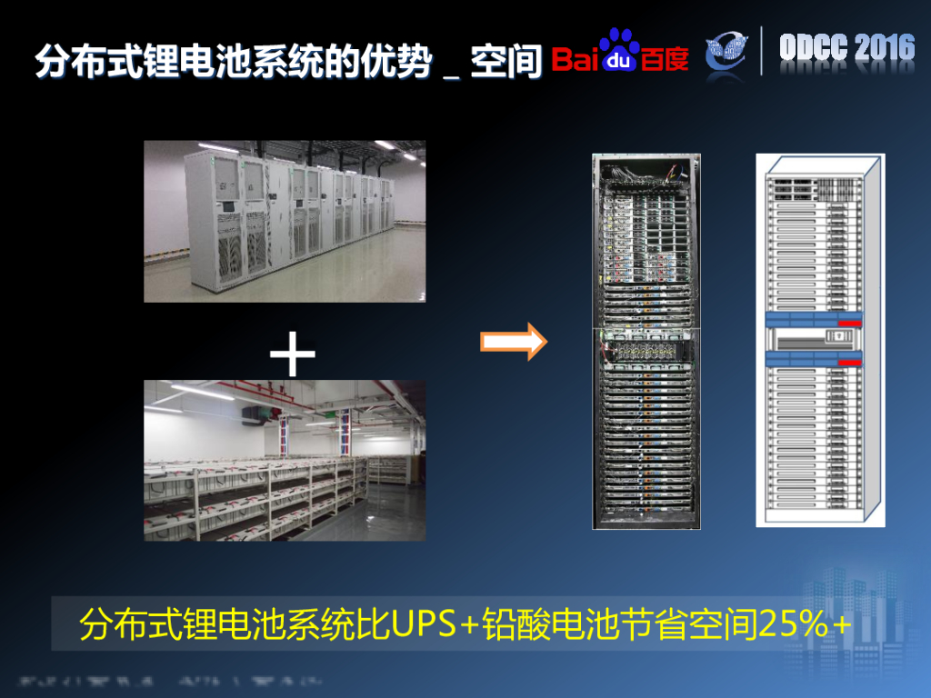 ODCC 2016开放数据中心峰会-分布式锂电池在数据中心的实践-百度-李孝众_第7页