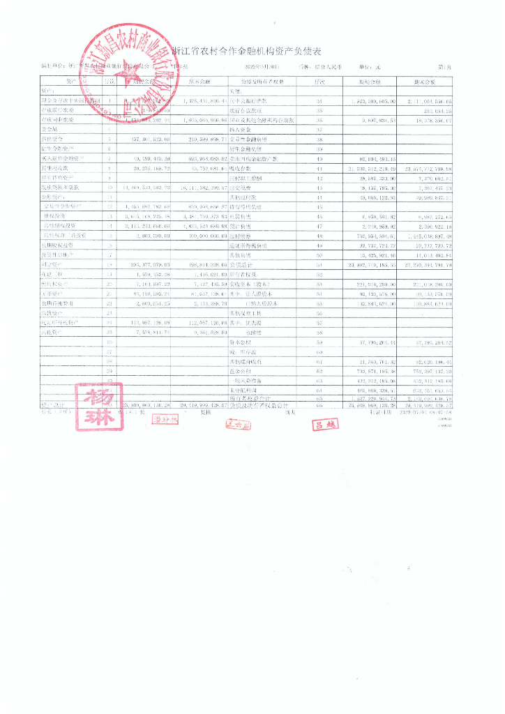 浙江新昌农村商业银行股份有限公司2022年度上半年信息披露报告